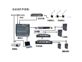 舞臺演出音響和會議音響、公共廣播的區(qū)別